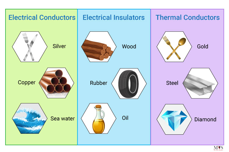 10 Examples Of Electrical Conductors And Insulators, 60% OFF