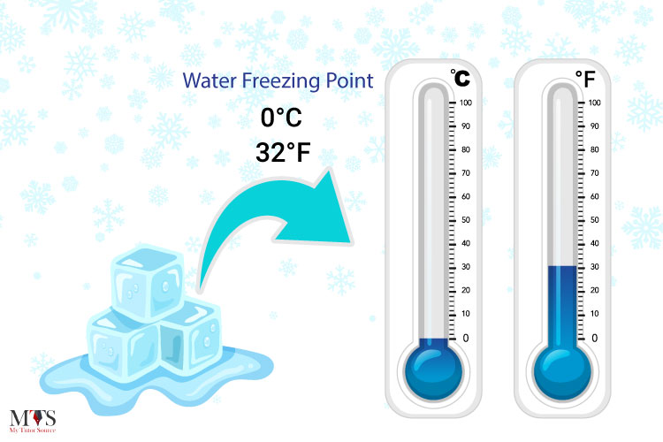 What Is The Difference Between Freezing And Freezing Point