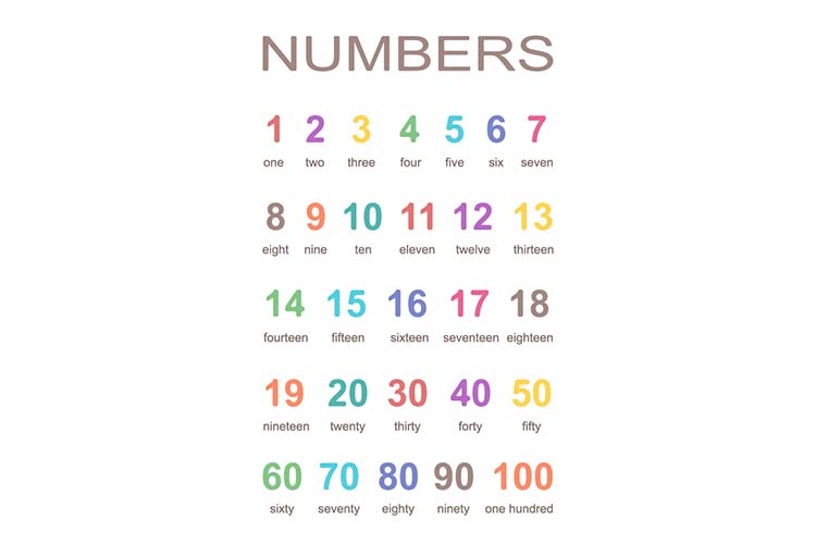 Numbers in words