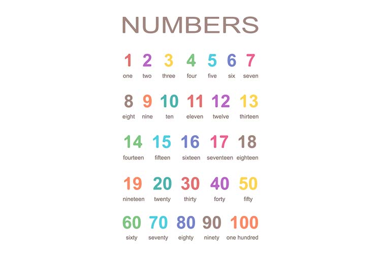 Number Names 1 to 100, Spelling