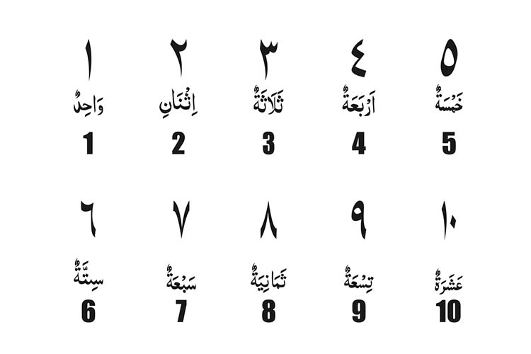 Learning The Arabic Number 1 10 And Higher