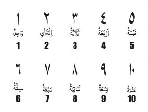 Learning the Arabic Number 1-10 and Higher | MTS Blog