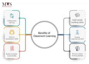 E-Learning or Classroom Learning: Which is Better?