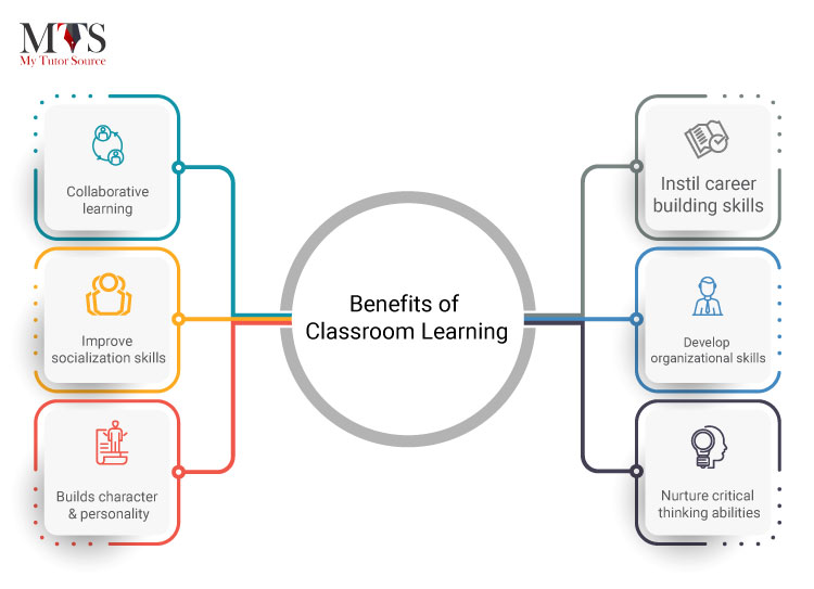 Benefits-of-classroom-learning