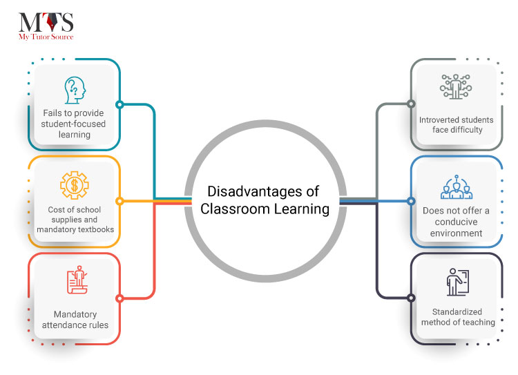 Disadvantages-of-classroom-learning
