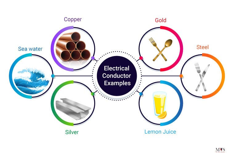 electrical-conductor-electrical-insulator-and-thermal-conductor