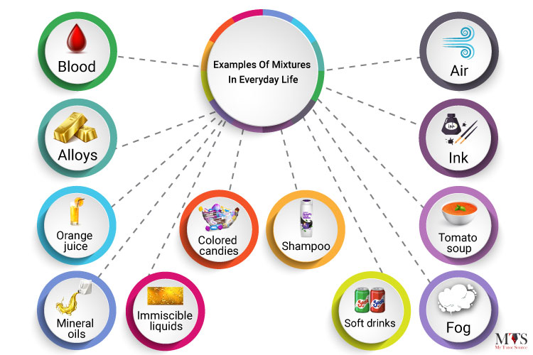 examples of compounds in everyday life