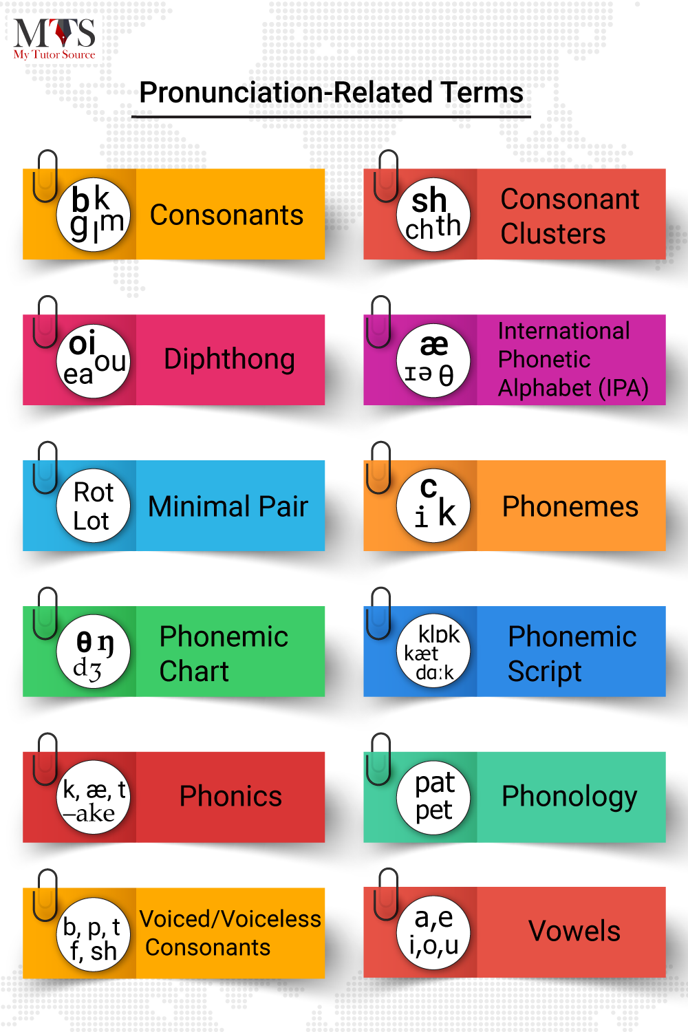 Pronunciation-Related-Terms