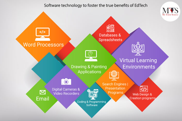 10 Benefits of Using Technology in the Classroom - ChargeTech