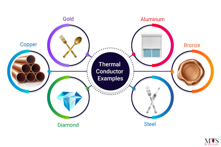 Examples Of Conductors And Insulators 60 OFF