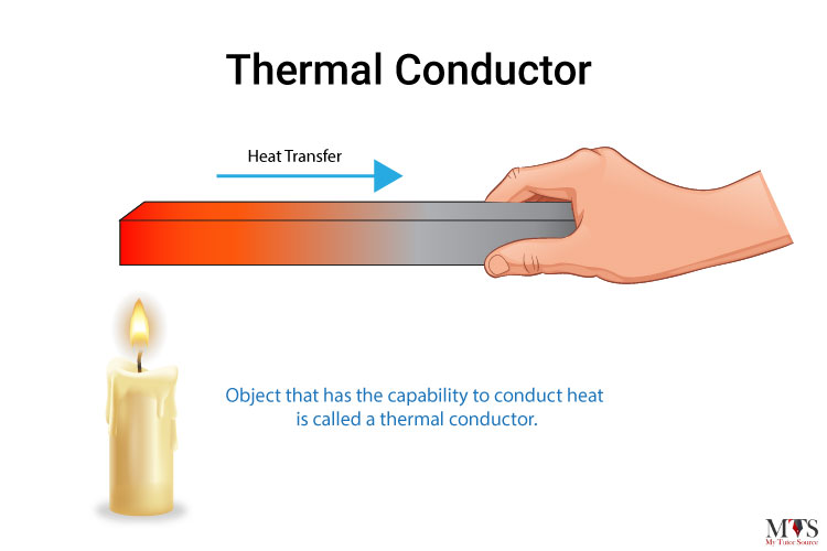 What Is The Meaning Of Thermal Conductor