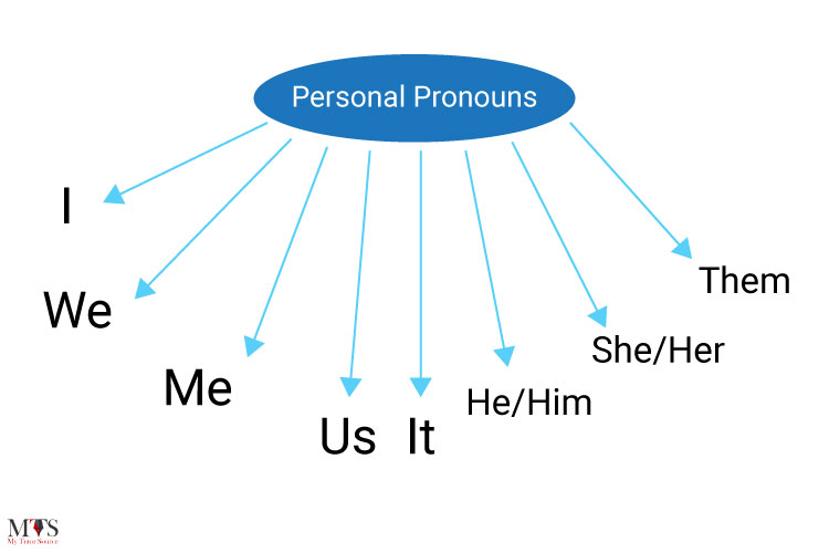 Personal-Pronouns