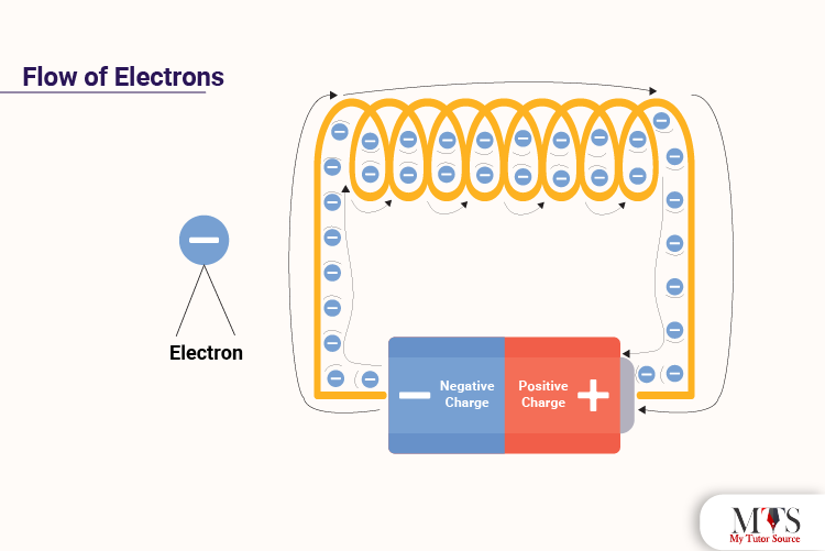 flow of electrons