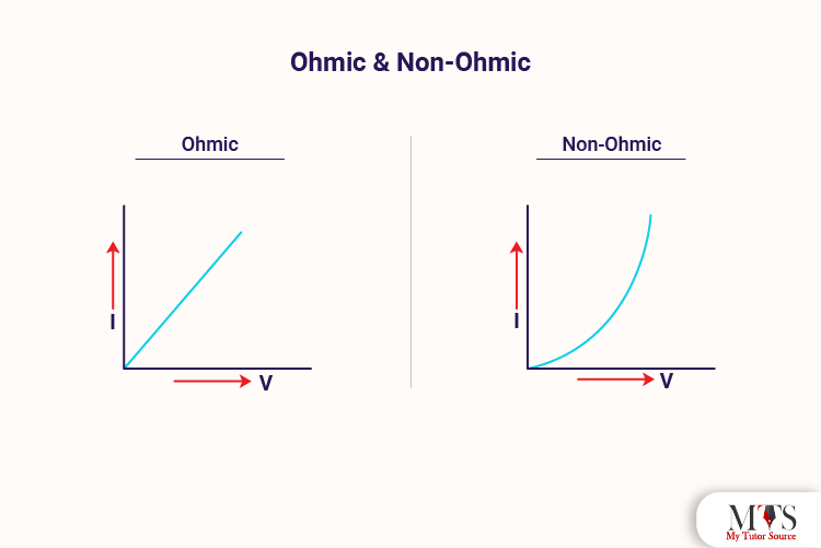 ohmic and non ohmic