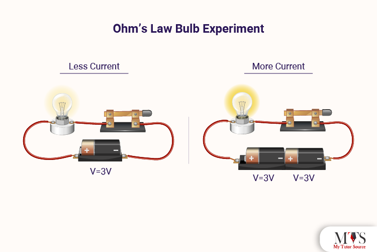 ohm’s law bulb experiment
