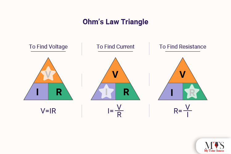 ohm’s law triangle